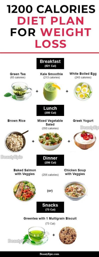 1200 Calorie Vegetarian Meal Plan For Weight Loss Tips