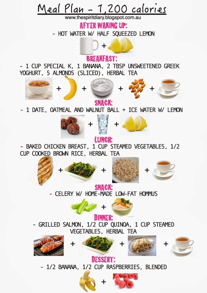 1200 Calories Meal Plan For Weight Loss: Effective Weekly Guide
