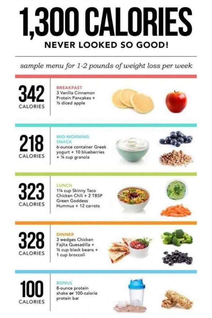 1300 Calorie Meal Plan For Weight Loss: Effective And Simple