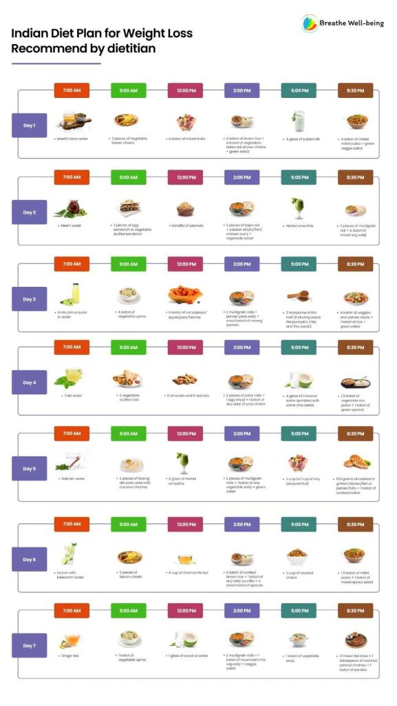 1400 Calorie Meal Plan For Weight Loss Malayalam