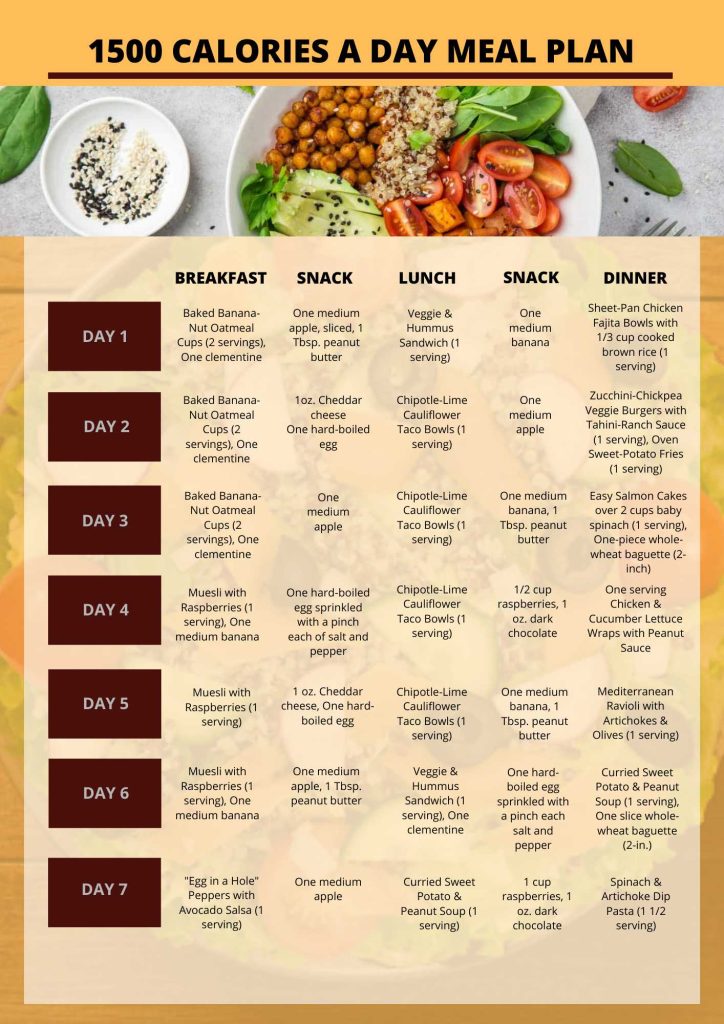 1500 Calorie Meal Plan For Weight Loss Vegetarian Tips