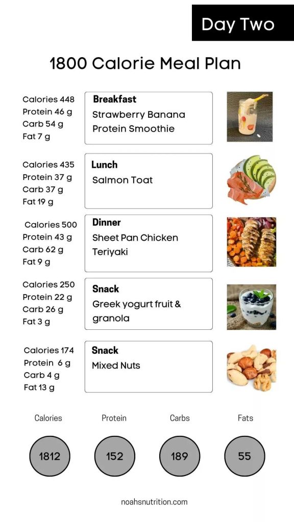 1800 Calories Meal Plan For Weight Loss: Effective And Simple
