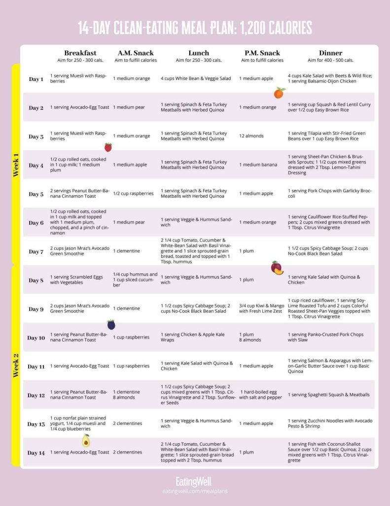 2 Week Meal Plan For Weight Loss Pdf: Effective And Easy