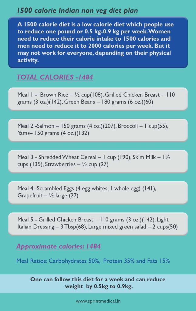 2000 Calorie Meal Plan For Weight Loss Non Veg