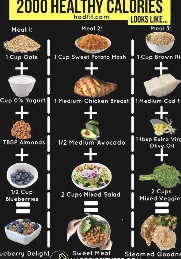 2000 Calorie Meal Plan For Weight Loss: Effective Diet Guide