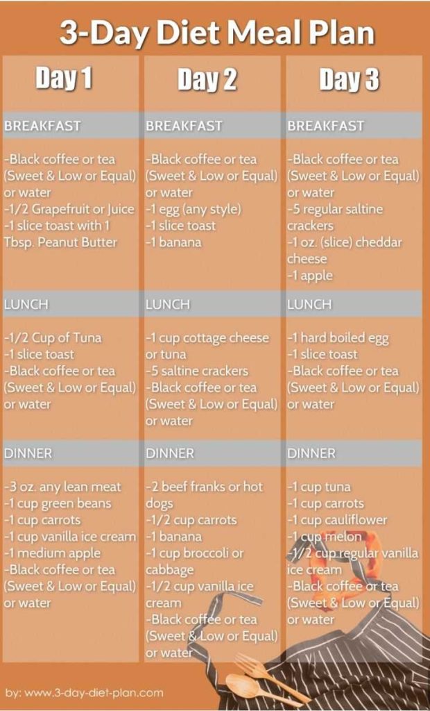 Effective 3 Day Meal Plan For Weight Loss Beginners