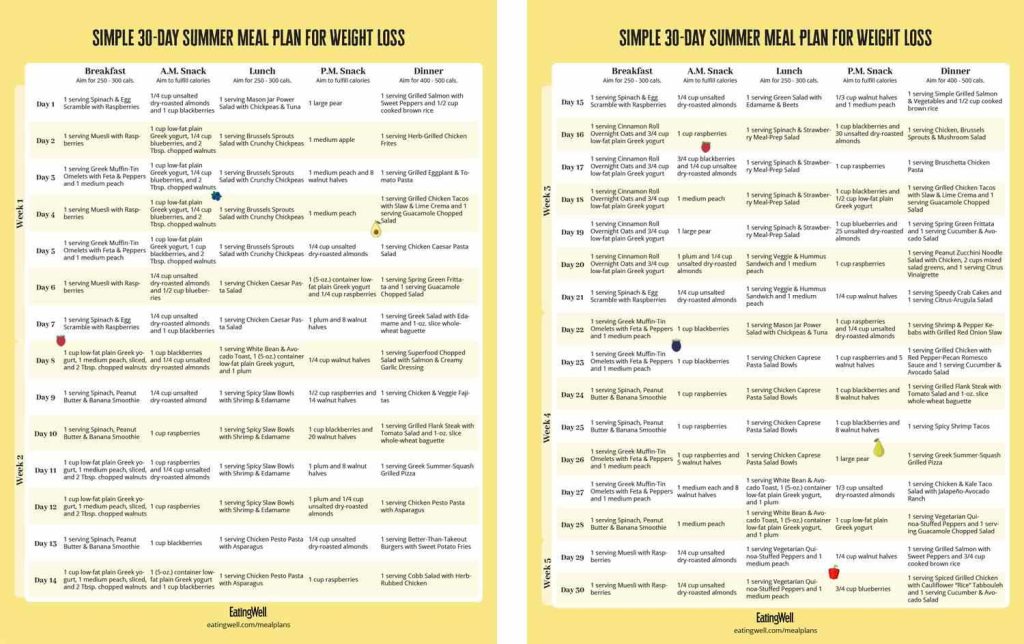 30 Day Meal Plan For Weight Loss Female: Effective Weight Loss Tips