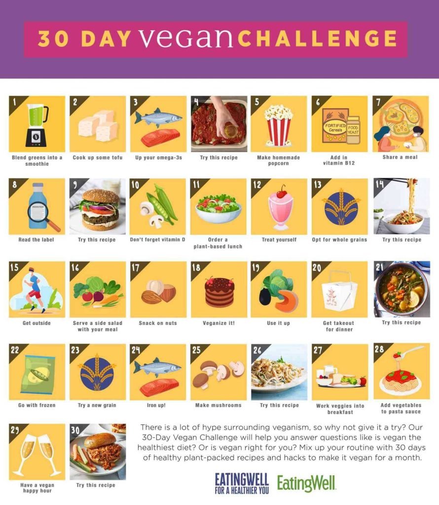 30 Day Vegan Meal Plan For Weight Loss Pdf: Your Guide To Easy Results