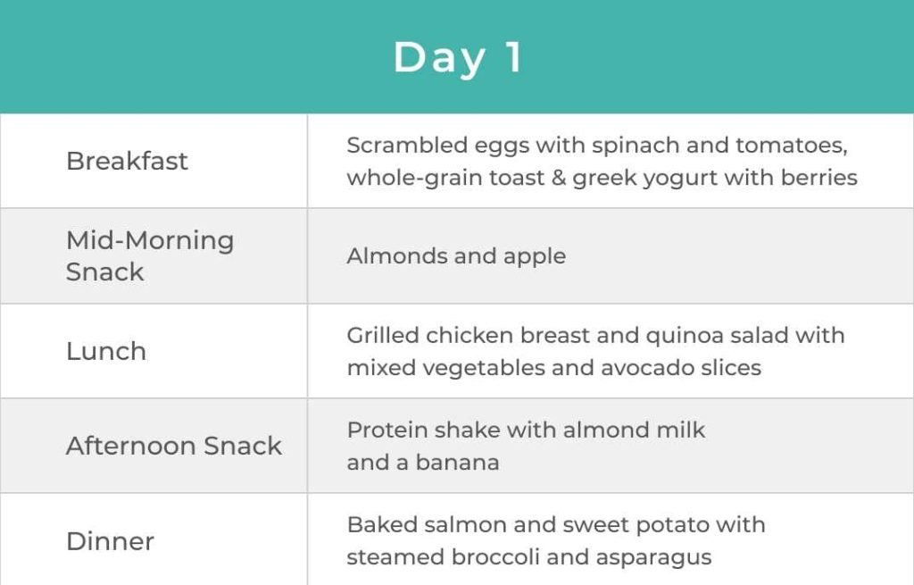 5 Day Meal Plan For Weight Loss And Muscle Gain: Your Guide