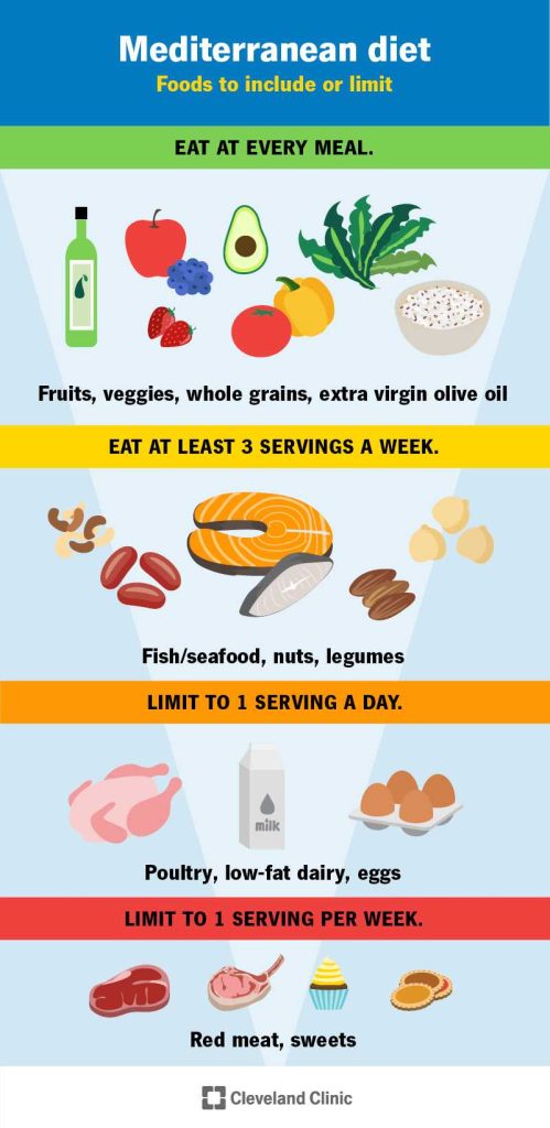 Can I Follow The Same Meal Plan Every Week? Tips And Advice