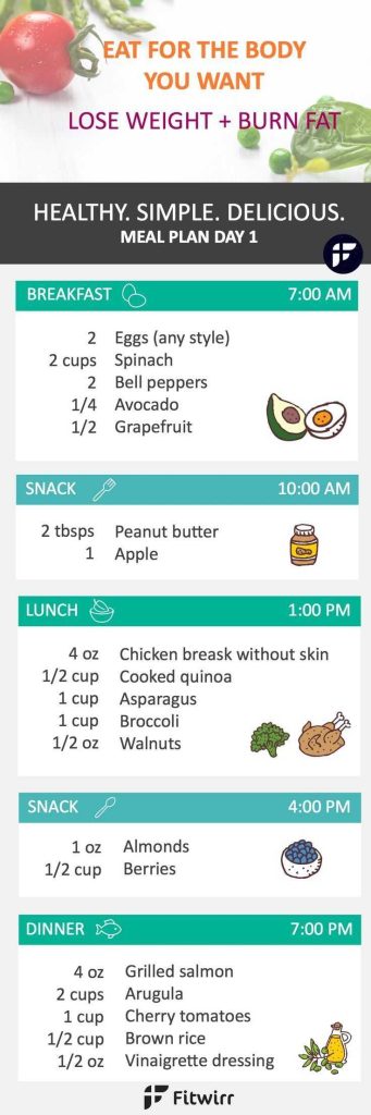 How Fast Can I Lose Weight With A Clean Eating Plan