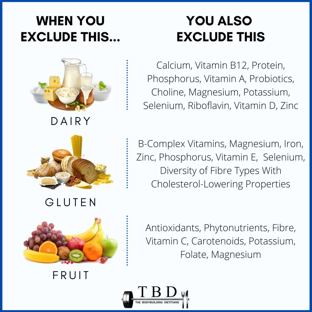 Is There A Gluten-Free Bulking Meal Plan For Muscle Gain