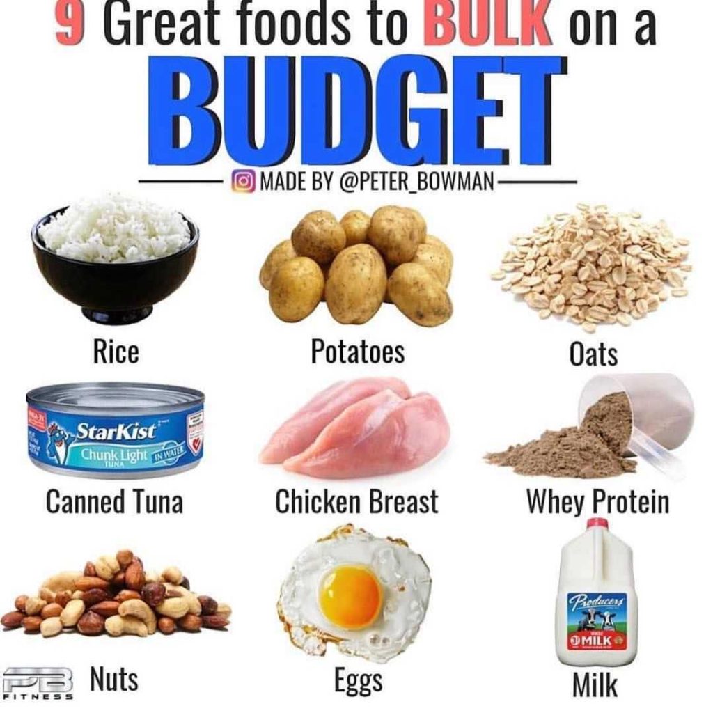 What Is A Budget-Friendly Meal Plan For Muscle Gain