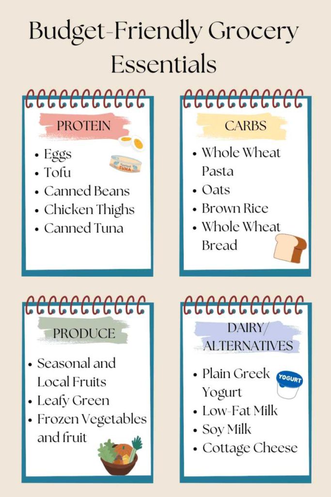 What Is A Clean Eating Grocery List On A Budget Practical Tips