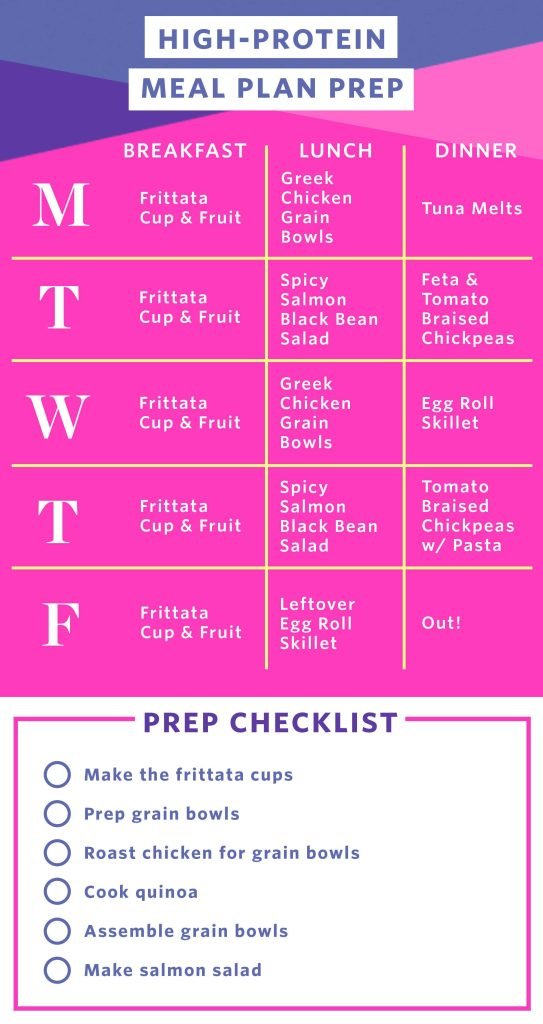 What Is A High-Protein Meal Plan For Beginners Best Practices