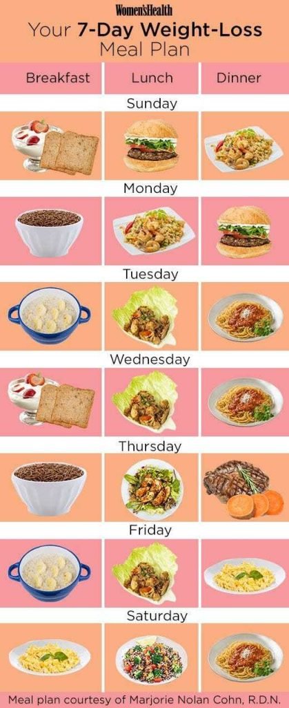 What Should I Eat For Breakfast To Lose Weight Best Tips