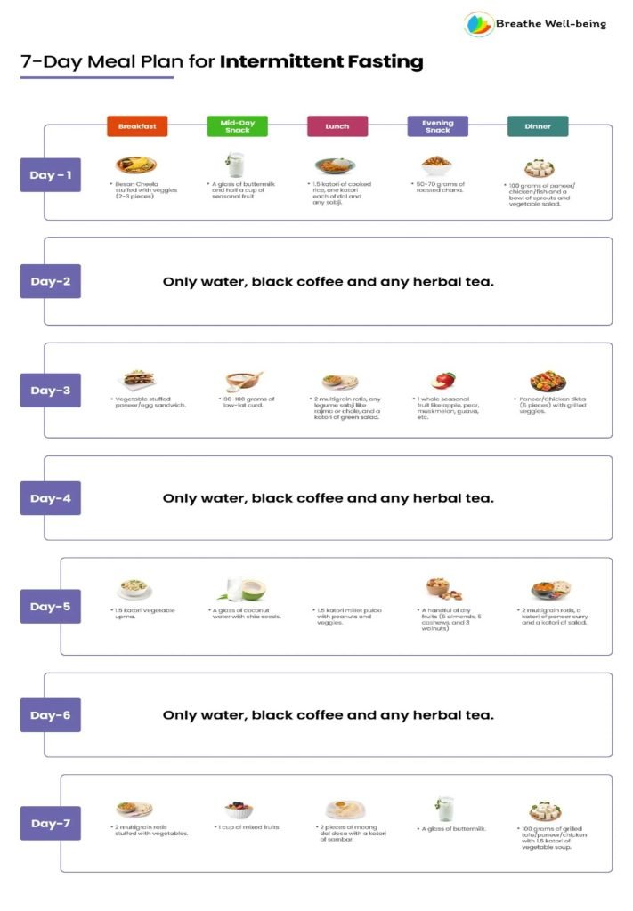 Best Intermittent Fasting Meal Plan For Weight Loss