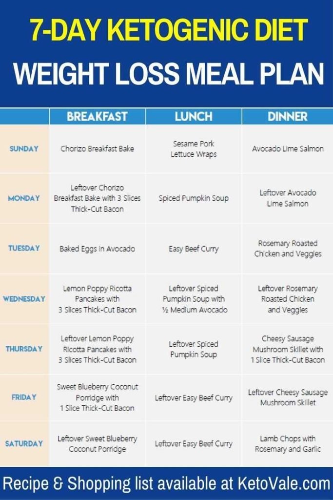 Best Meal Plan For Weight Loss Australia: Top Tips