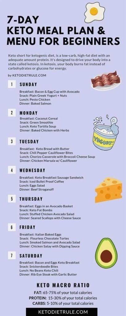 Best Meal Plan For Weight Loss Over 50: Effective Strategies