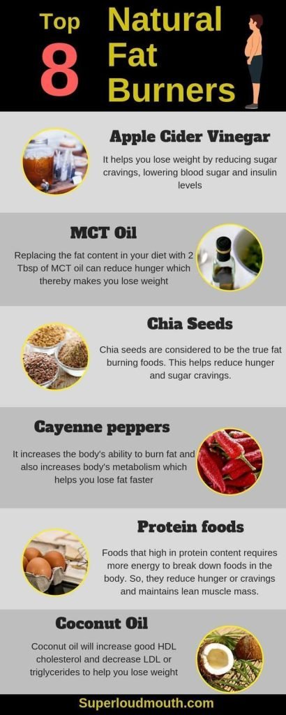 Best Natural Fat Burners For Effective Weight Loss