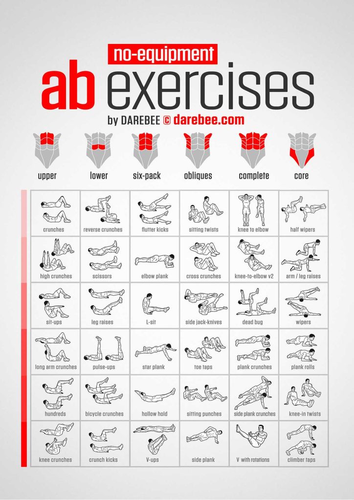 Best No Equipment Workouts For Abs To Get Results