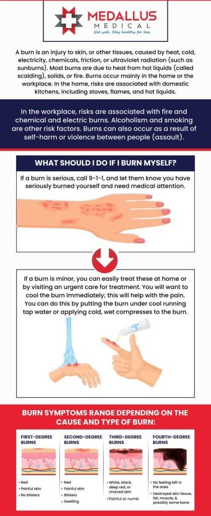 Can Fat Burners Cause Spotting Causes And Risks