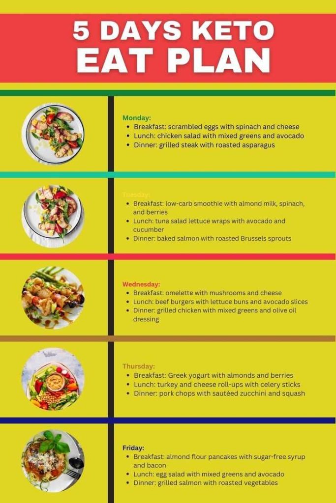 Easy 5 Day Meal Plan For Weight Loss To Help You Shed Pounds
