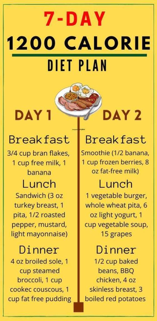 Easy Daily Meal Plan For Weight Loss: Your Simple Guide