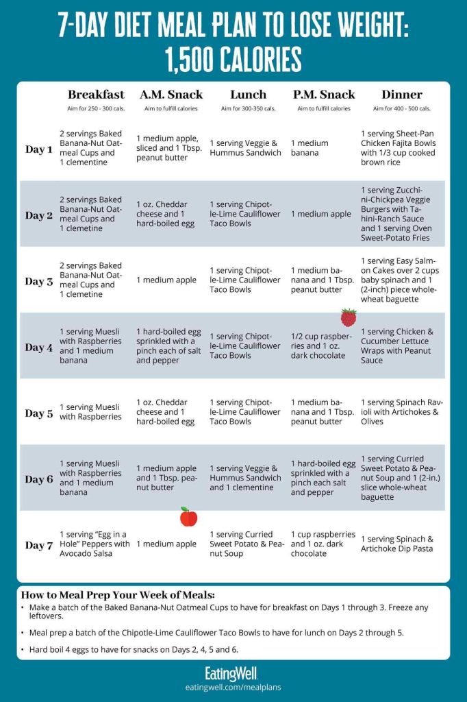 Fast Fasting Meal Plan For Weight Loss Tips