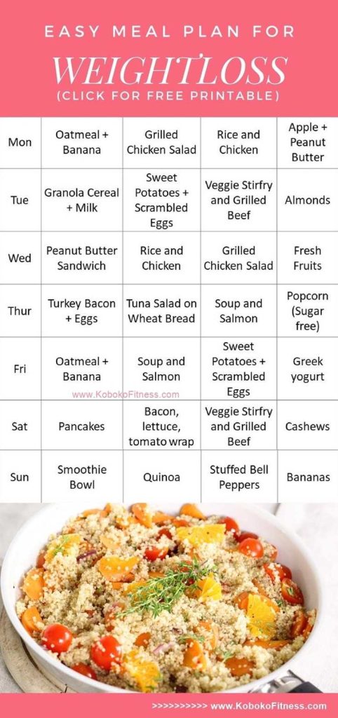 Effective Food Meal Plan For Weight Loss Tips And Ideas