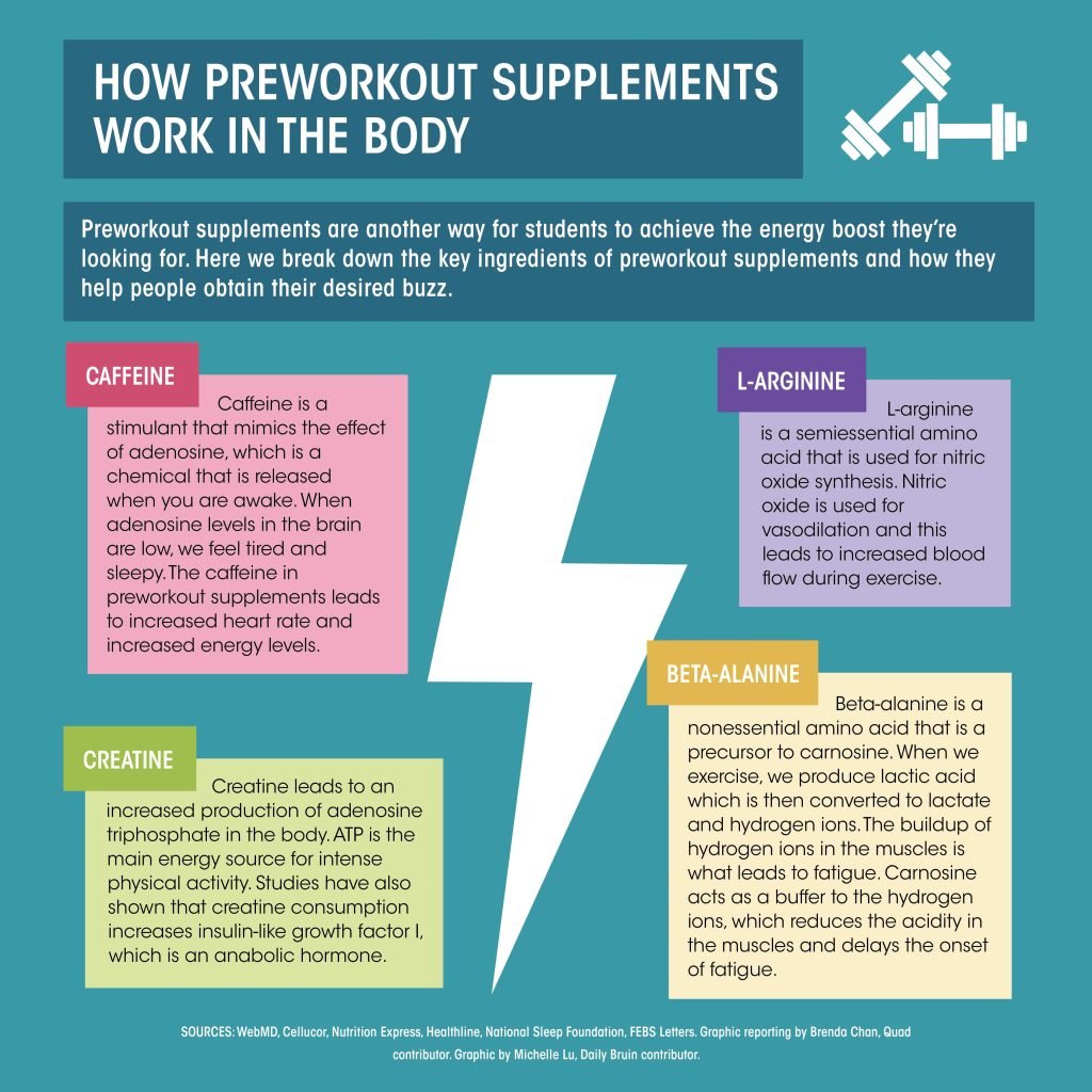 How Does Pre Workout Supplements Work For Better Performance
