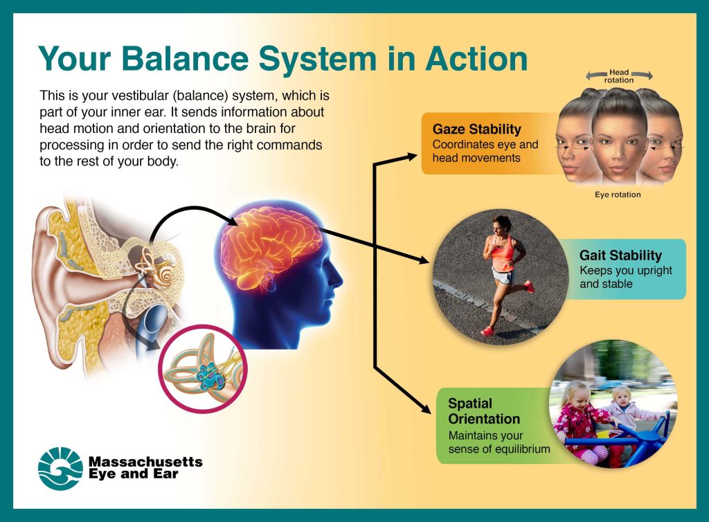 How Human Body Balance Keys To Overall Well-Being