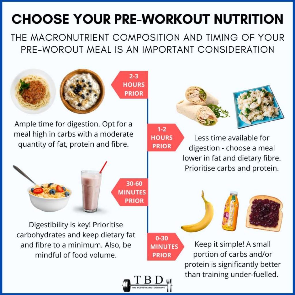 How Long Should You Eat A Pre Workout Snack For Optimal Results