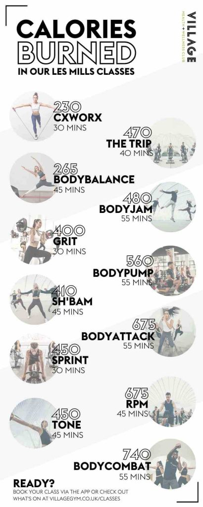 How Many Calories Body Balance Affects Your Health