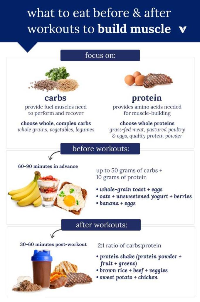 How Many Carbs Post Workout To Build Muscle Efficiently