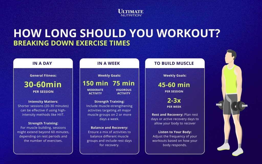 How Many Times A Week Body Balance Tips For Optimal Results
