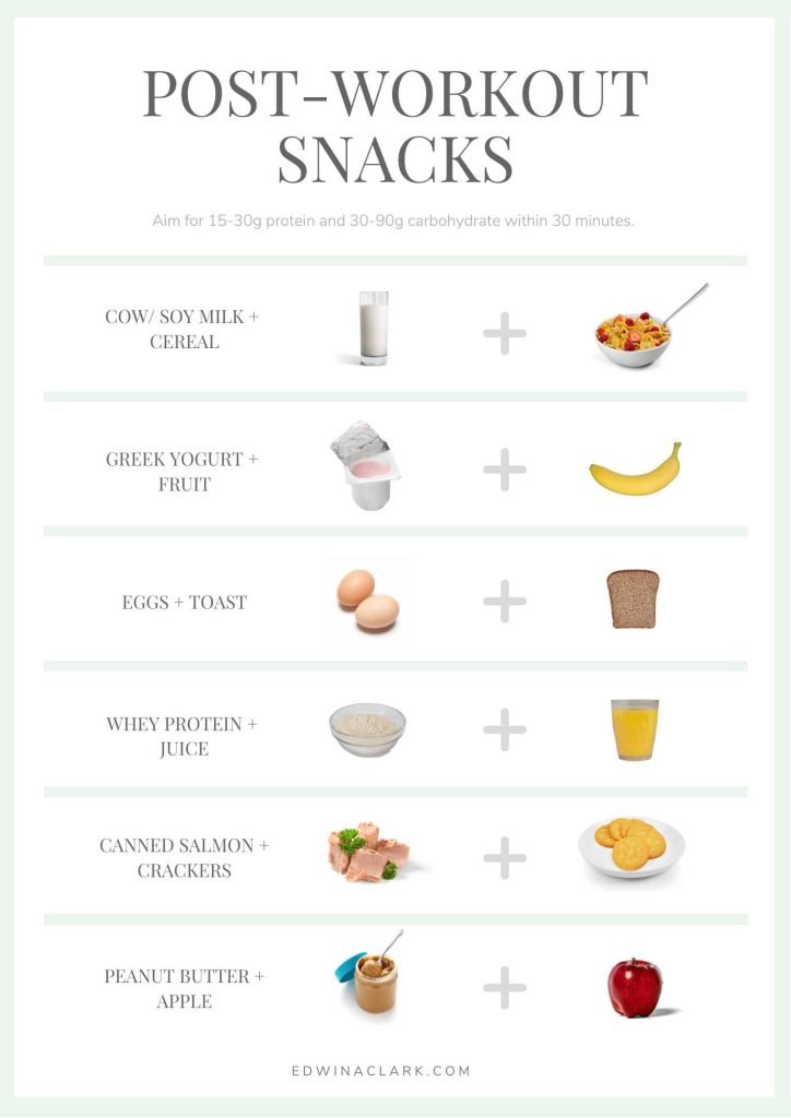How Much Post Workout Protein Do You Need