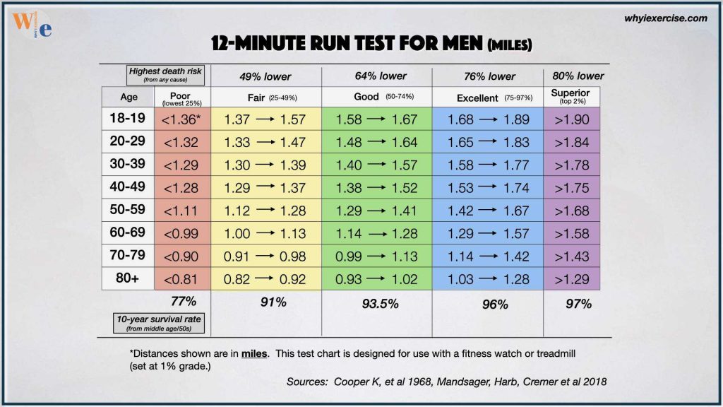 How To Measure Cardio Fitness For Better Health
