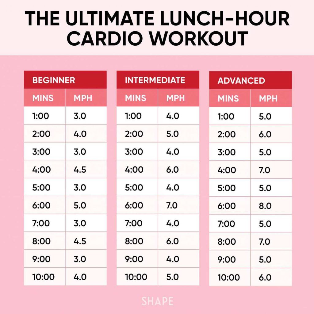 How To Start Cardio When Out Of Shape: A Beginner’S Guide