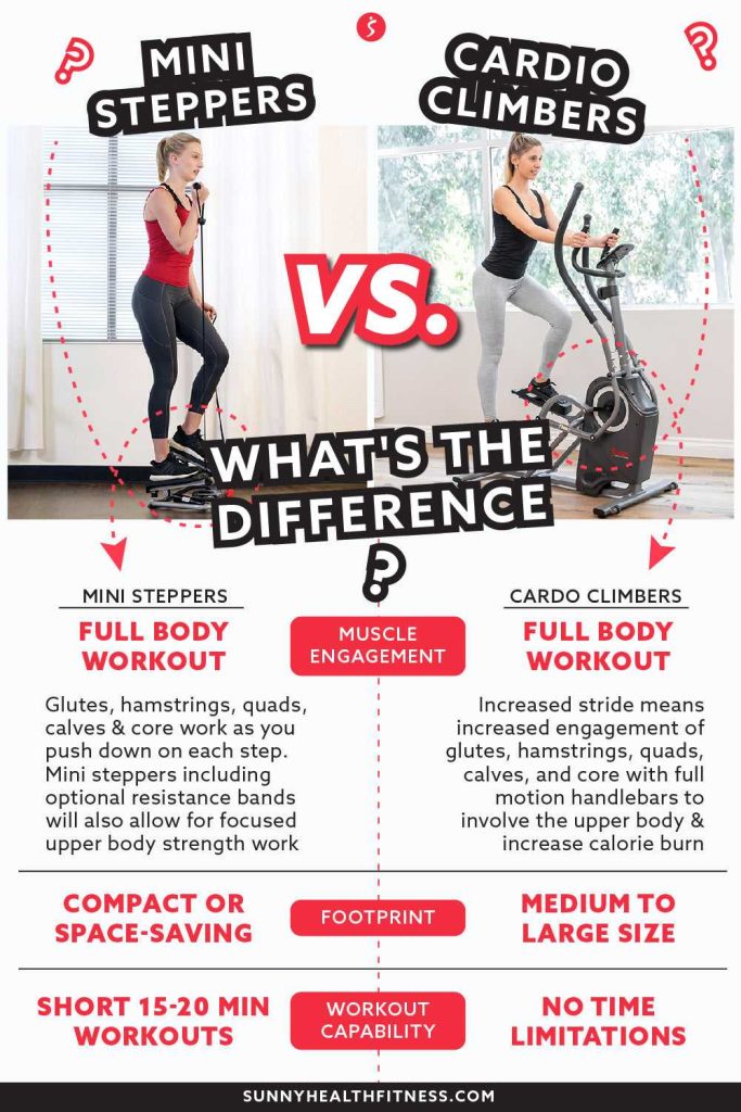 Is Stair Stepping Cardio Effective For Fitness Goals