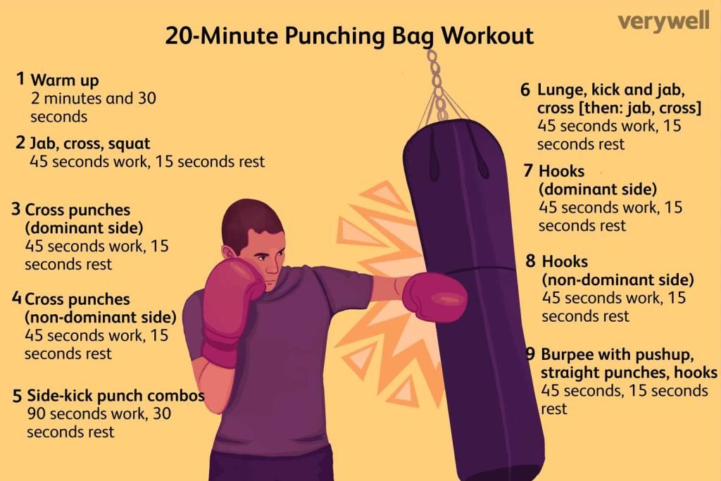 Is The Heavy Bag Good Cardio Benefits And Tips