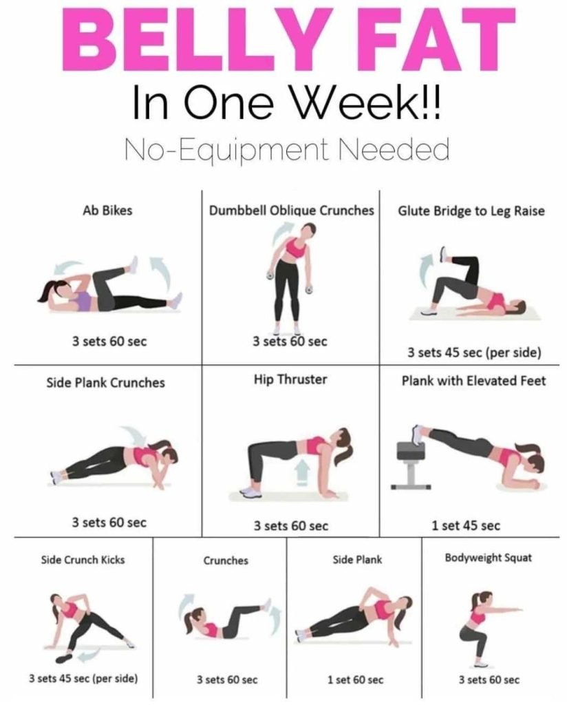 Effective No Equipment Workouts To Lose Belly Fat