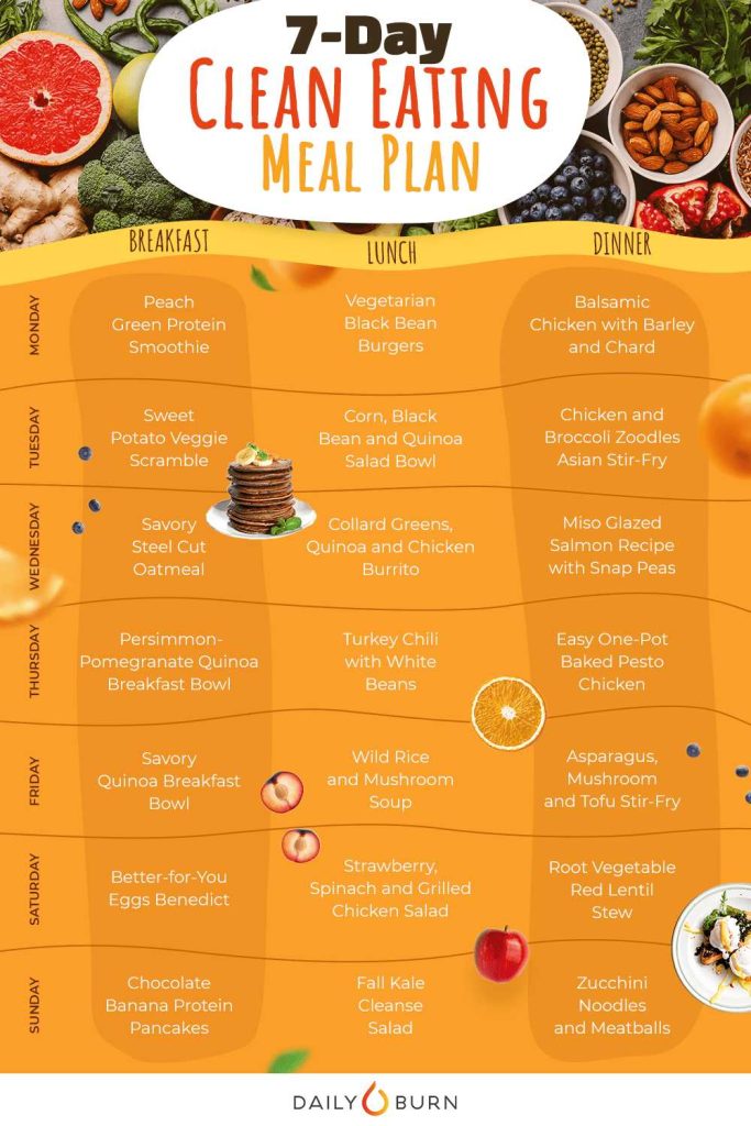 Nutrient Dense Meal Plan For Weight Loss: Effective Tips