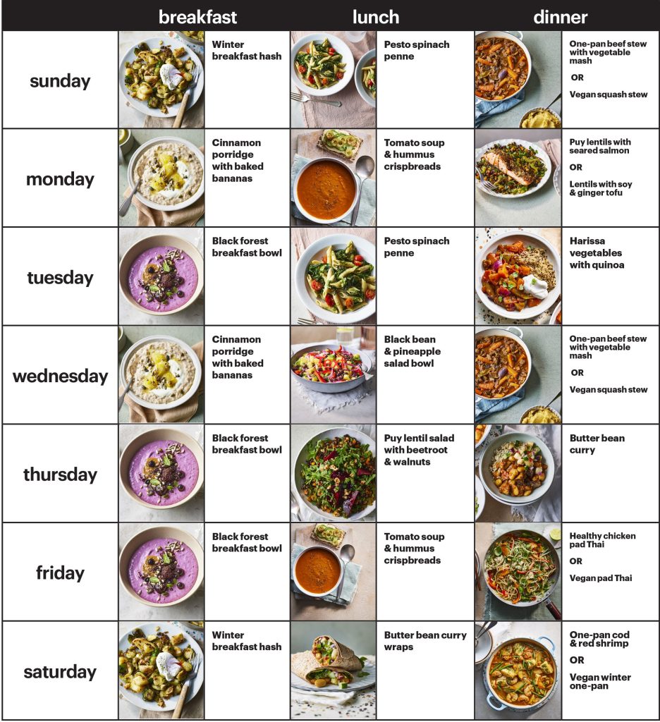 Effective Nutrition Meal Plan For Weight Loss Tips