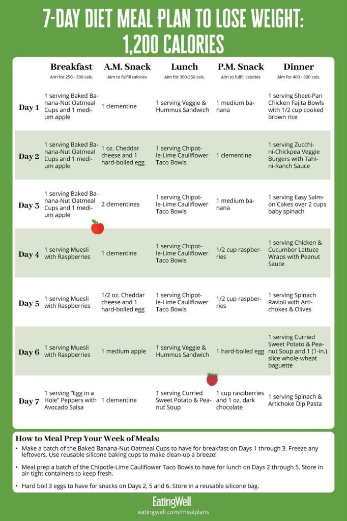One Week Meal Plan For Weight Loss: Effective Weekly Guide