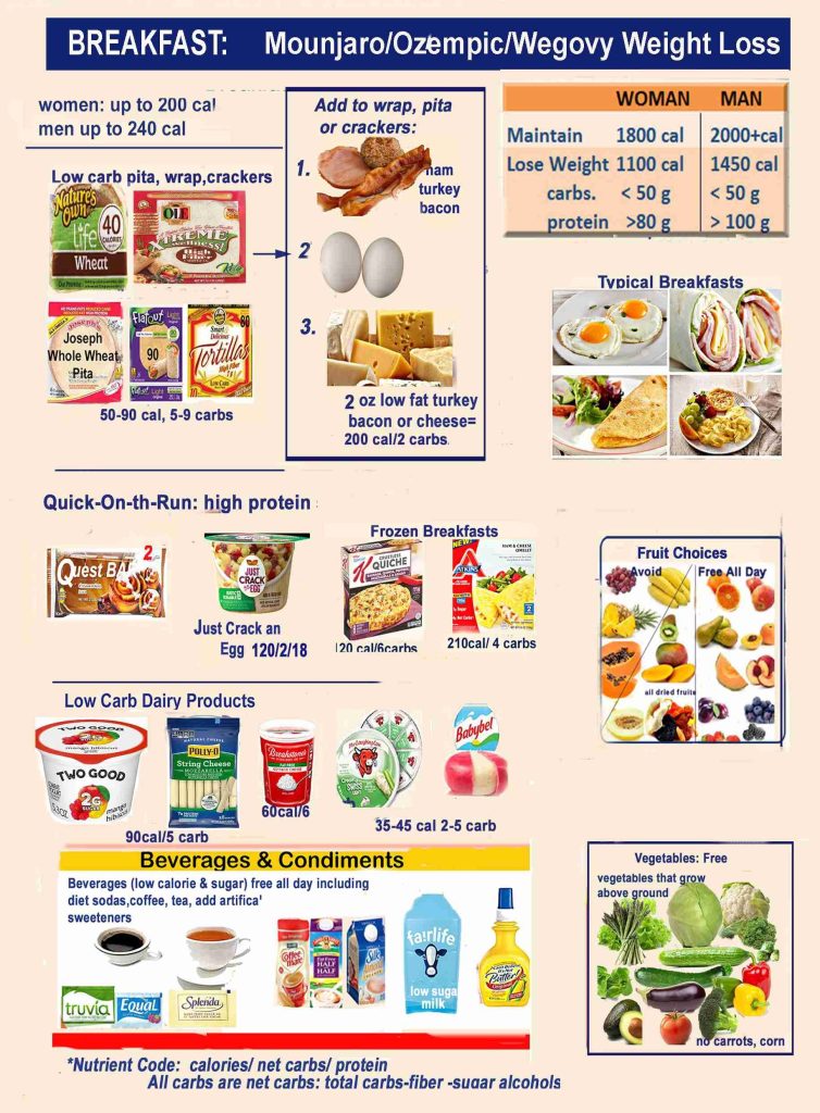 Ozempic Meal Plan For Weight Loss: Effective Strategies