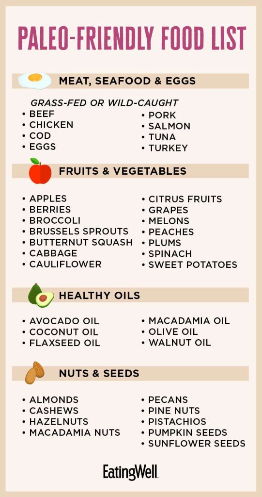 Paleo Meal Plan For Weight Loss: Effective Strategies
