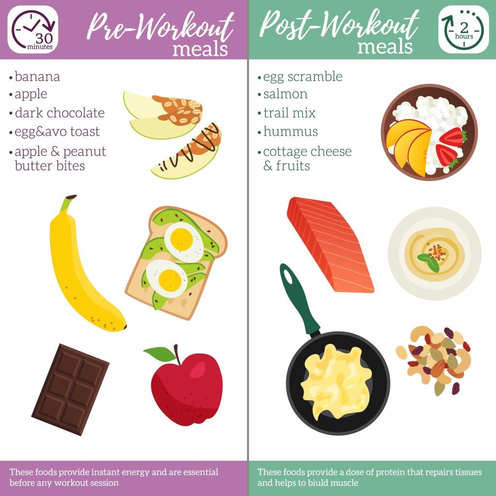 Should I Eat Before Or After Cardio For Best Results