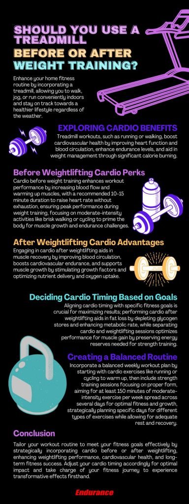 Should You Do Cardio After Weight Training For Better Results