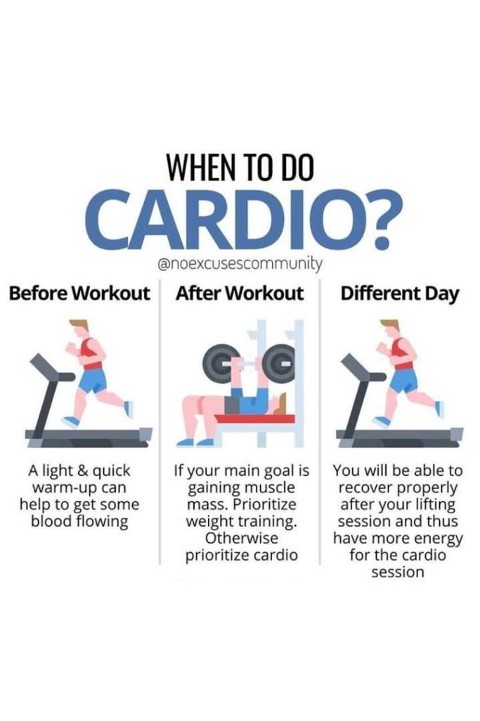 When Should You Do Cardio For Best Results